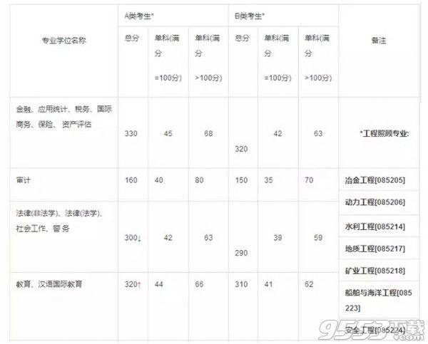 2017考研国家线什么时候出来 Mac历年研究生复试国家线汇总表