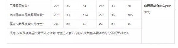 2017考研国家线什么时候出来 Mac历年研究生复试国家线汇总表