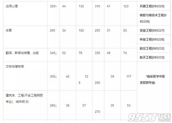 2017考研国家线什么时候出来 Mac历年研究生复试国家线汇总表