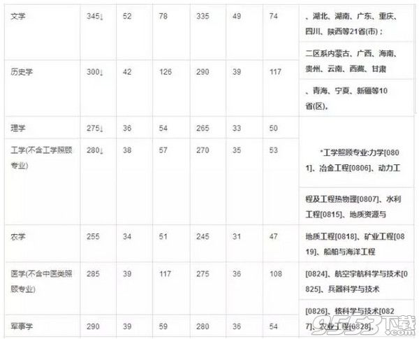 2017考研国家线什么时候出来 Mac历年研究生复试国家线汇总表