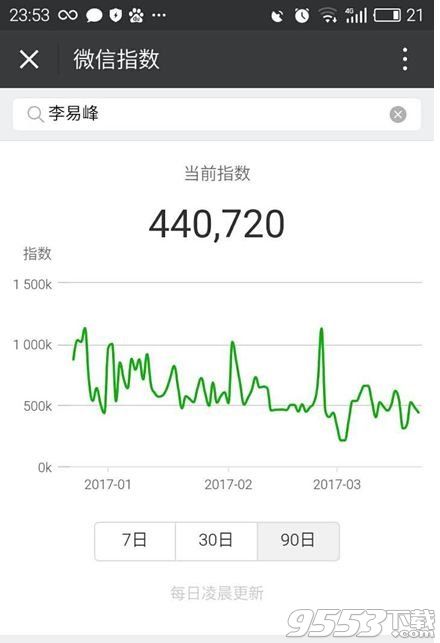 微信指数是什么 微信指数在哪进