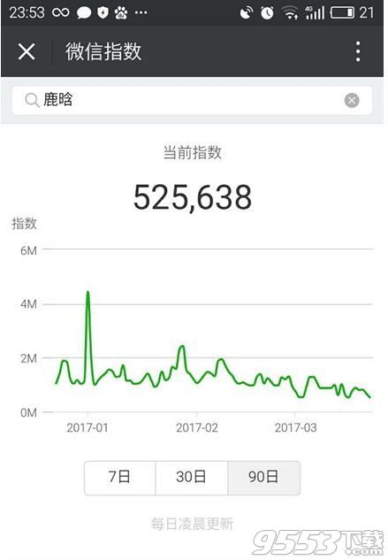 微信指数是什么 微信指数在哪进