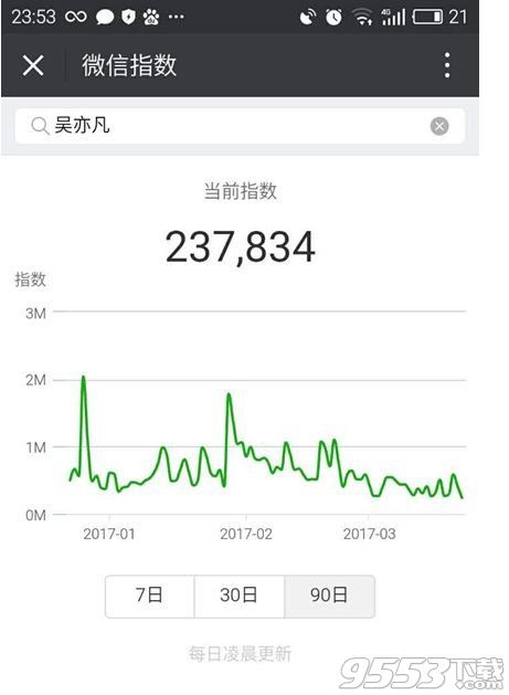 微信指数是什么 微信指数在哪进