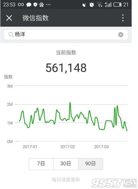 微信指数是什么 微信指数在哪进