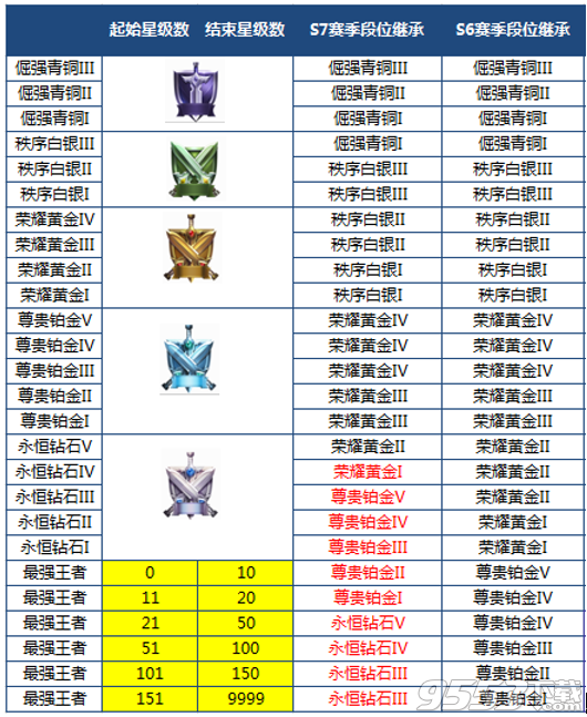 王者榮耀戰(zhàn)國爭鳴版本更新什么內(nèi)容 3月27日戰(zhàn)國爭鳴版本更新匯總