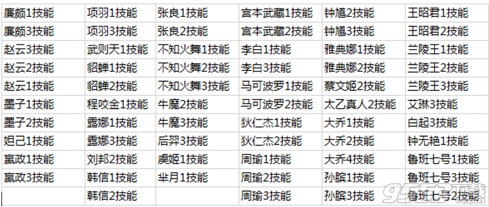 王者榮耀戰(zhàn)國爭鳴版本更新什么內(nèi)容 3月27日戰(zhàn)國爭鳴版本更新匯總