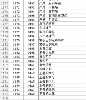 討鬼傳2 全材料ID代碼代碼表