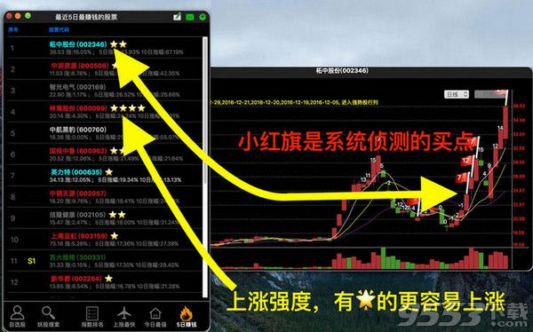 妖股助手HD Pro for Mac