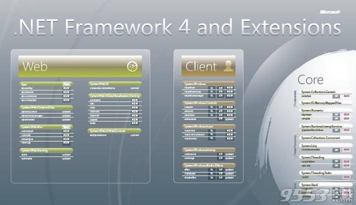 .NET Framework 