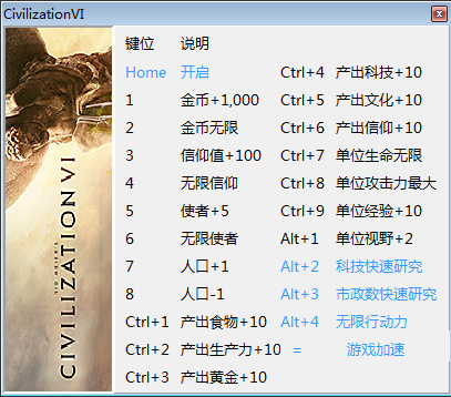 文明6 v1.0.0.129二十二項(xiàng)修改器