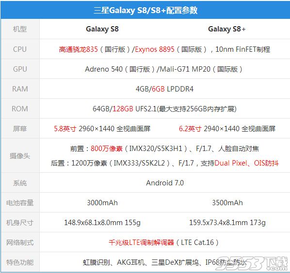 三星Galaxy S8怎么样 三星Galaxy S8多少钱