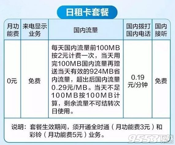 移动日租卡怎么样 移动日租卡套餐资费介绍