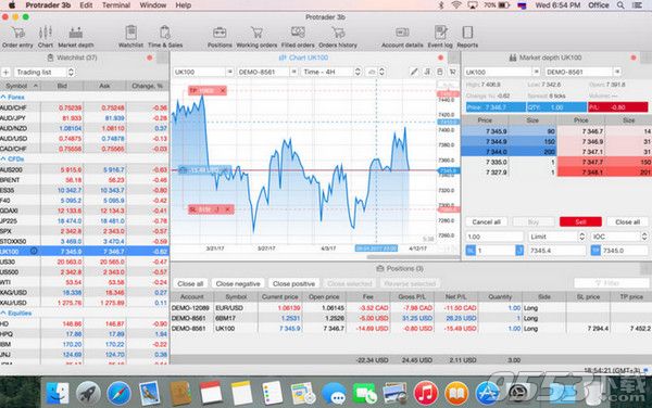 Protrader 3 for Mac