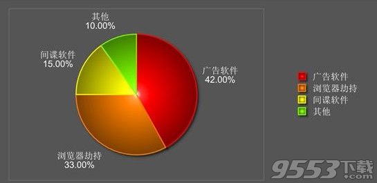 Adware Removal for Mac