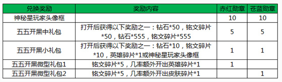 王者荣耀苍蓝勋章有什么用 王者荣耀苍蓝勋章怎么获得