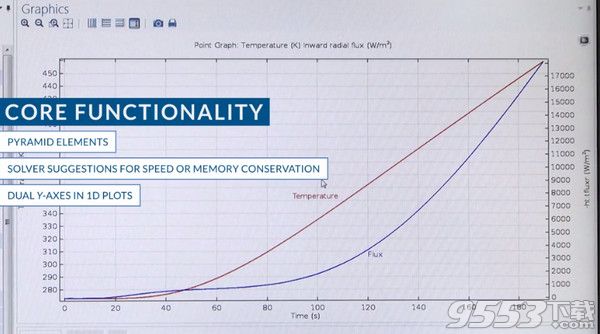 COMSOL Multiphysics Mac版