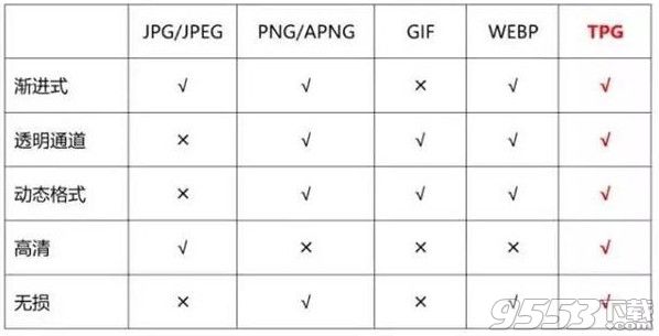 TPG图片格式转换器Mac版