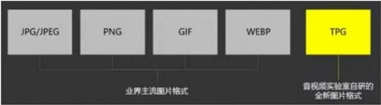 tpg格式是什么？tpg格式有什么特點(diǎn)？