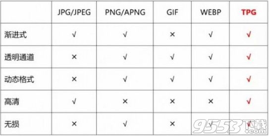 tpg格式是什么？tpg格式有什么特點(diǎn)？