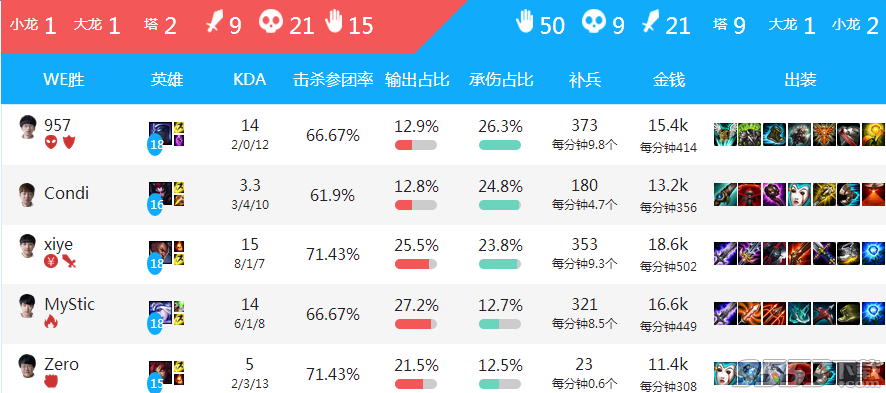 5月15日MSI兮夜越塔强杀Faker视频回放