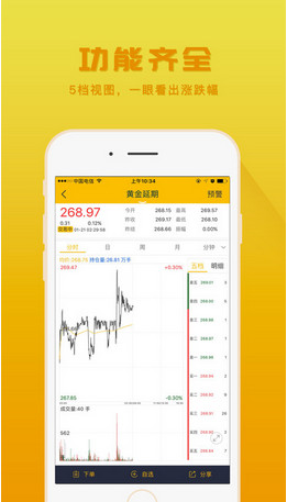 狮王黄金分析软件iOS版截图3