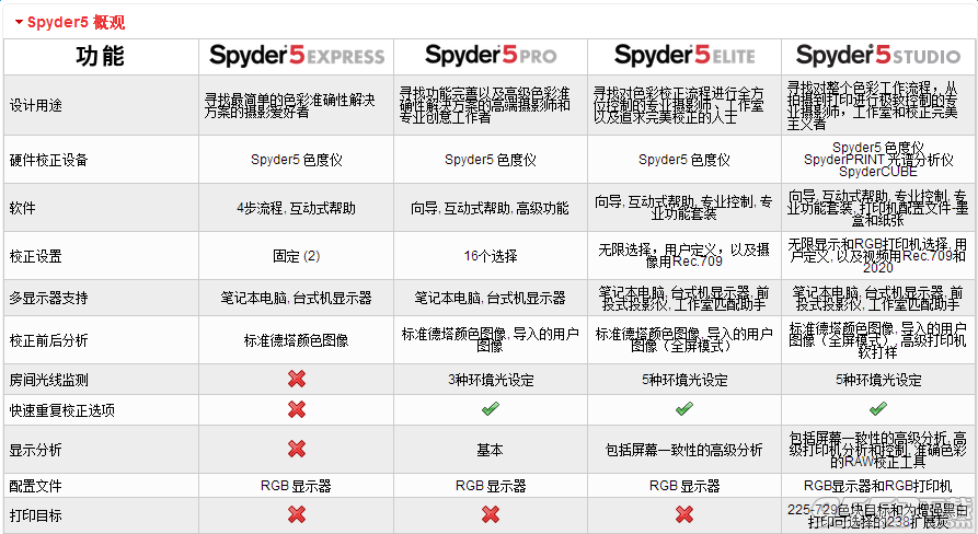 Spyder5Elite显示屏校色软件附注册码