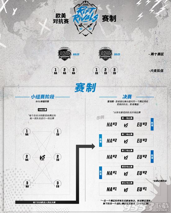 2017lol洲际系列赛赛程公布 lol洲际系列赛比赛时间介绍