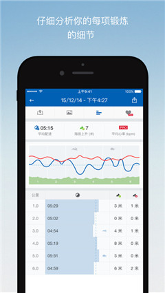 Runtastic免费版ios下载-Runtastic官网苹果版下载v7.2.2图2