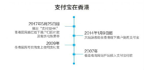 支付宝hkapp苹果官网版