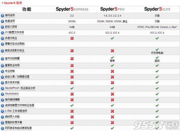 Spyder5 Pro Mac版