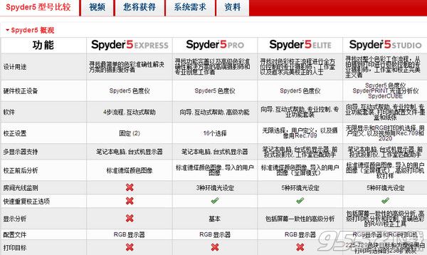 Spyder5 Pro Mac版