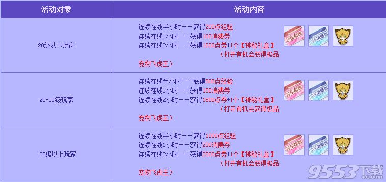 2017QQ飞车连续在线天天有活动网址 6月3日到7月20日每日在线领点券礼包地址