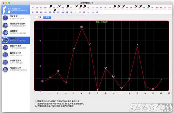 彩票数据分析之双色球Mac最新版