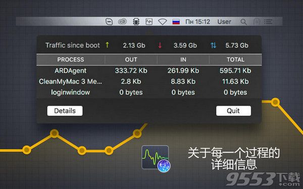 流量监视器GOLD Mac版