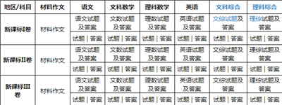 2017高考浙江卷英语考试答案完整版