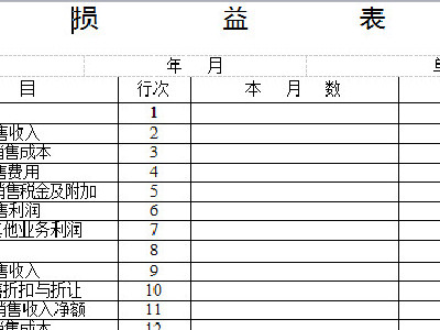 2017最新利潤表模板下載 word版