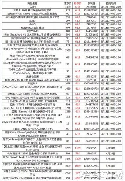 京东618电脑能便宜多少 京东618什么东西便宜2017