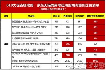 京东618活动5折优惠券抢劵神器