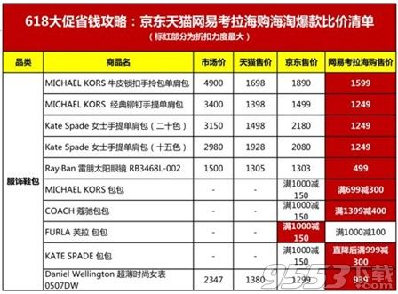 京东618活动5折优惠券抢劵神器