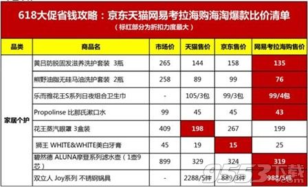 京东618活动5折优惠券抢劵神器