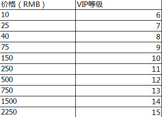 英雄联萌OLBT变态版