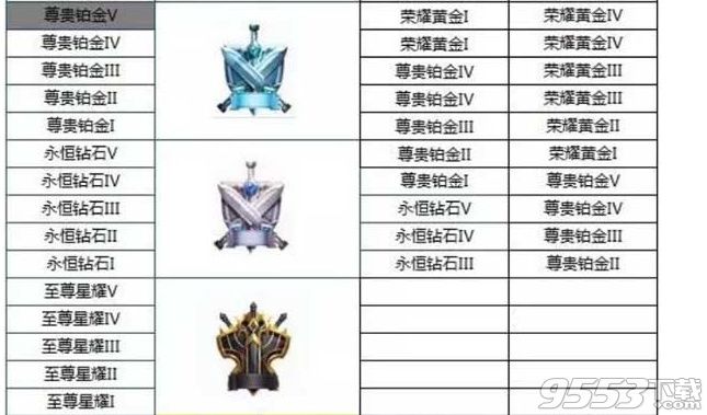 王者荣耀s8赛季段位继承图一览 王者荣耀s8赛季段位继承规则