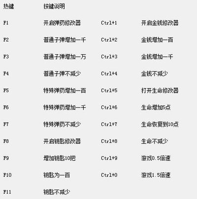 機甲大戰(zhàn) v1.1二十項修改器