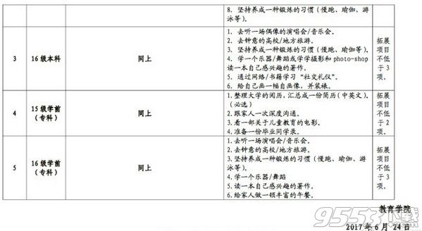 高校暑假作业火了是什么梗 高校暑假作业为什么火了内容是什么