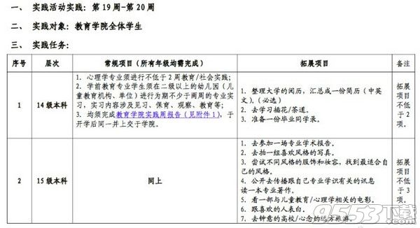 高校暑假作业火了是什么梗 高校暑假作业为什么火了内容是什么