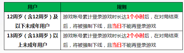 王者荣耀健康系统限制时间取消工具