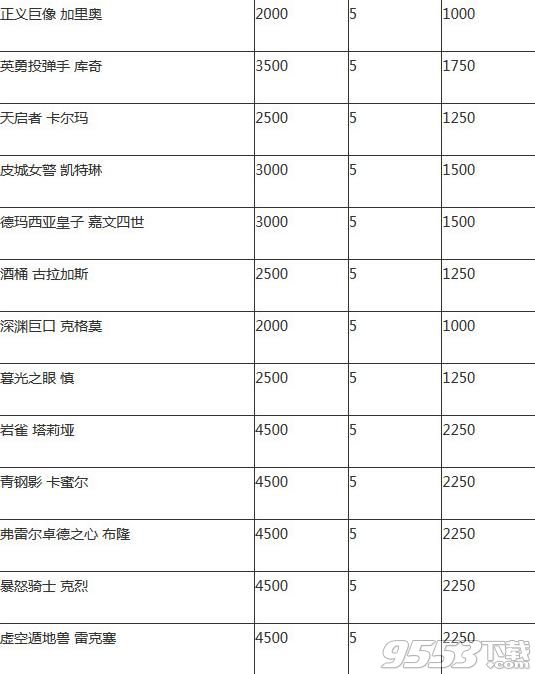 lol洲际赛lpl半价英雄皮肤购买地址