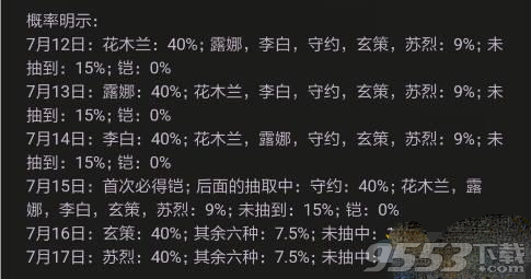 王者榮耀鎧的印記抽取幾率是多少 鎧的印記抽取概率怎么樣