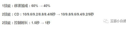 王者榮耀7月18日維護(hù)到幾點(diǎn) 王者榮耀7.18維護(hù)公告