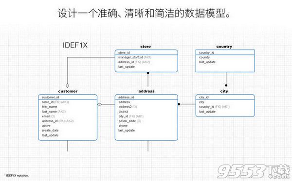 Navicat Data Modeler Essentials Mac中文免费版